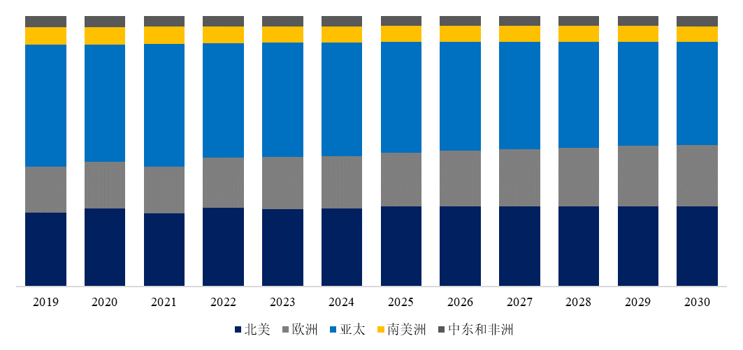 全球数字电子货架标签(ESL)市场前20强生产商排名及市场占有率（2024版）