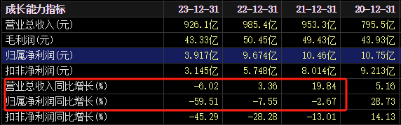 明日复牌!百亿A股宣布,买!