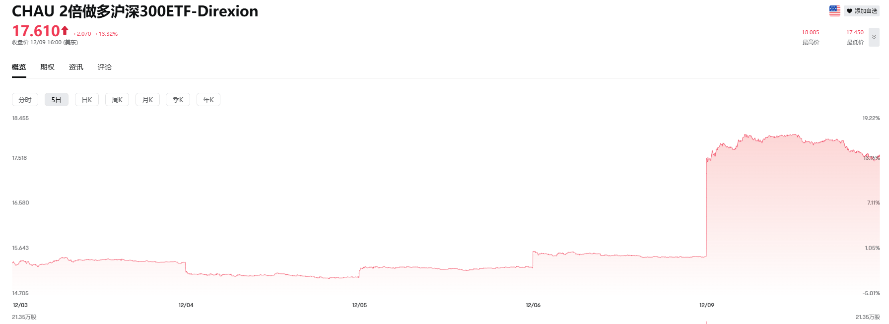 布局中国资产的华尔街神秘资金,已浮盈10亿元!外资:2025年MSCI中国指数将上涨约5%