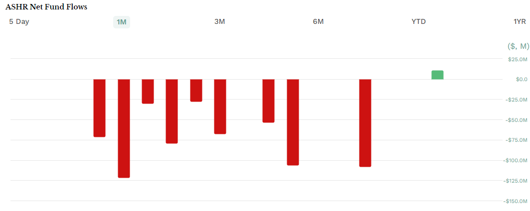 布局中国资产的华尔街神秘资金,已浮盈10亿元!外资:2025年MSCI中国指数将上涨约5%