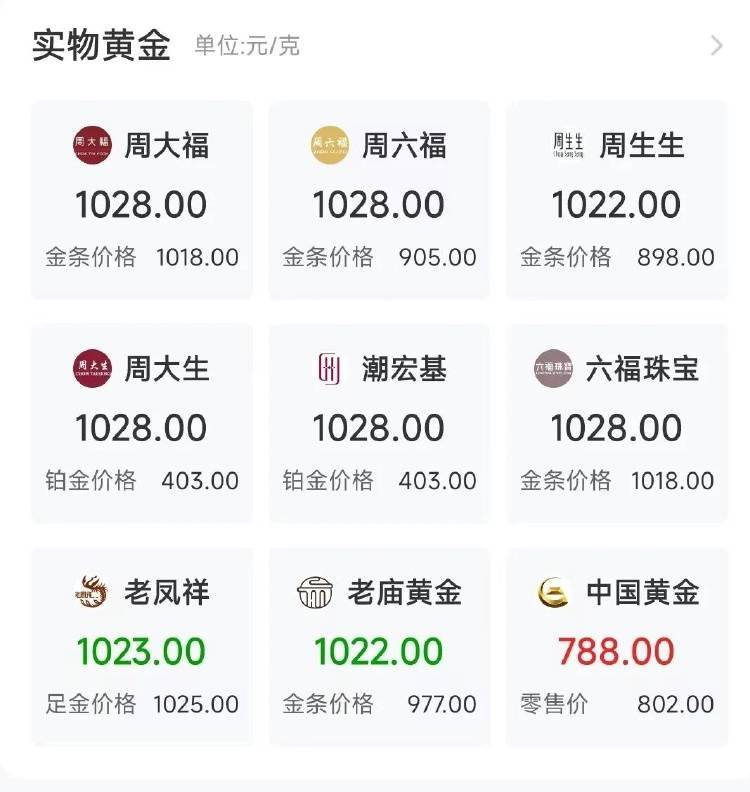 “起床后第一件事就是看金价”,有人贷款17万买黄金,网友:借钱蹦极
