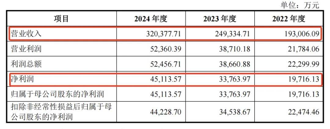 从濒危小厂到年赚4.5亿,宁波父子把“出冰神器”卖到全球第一,公司冲上市