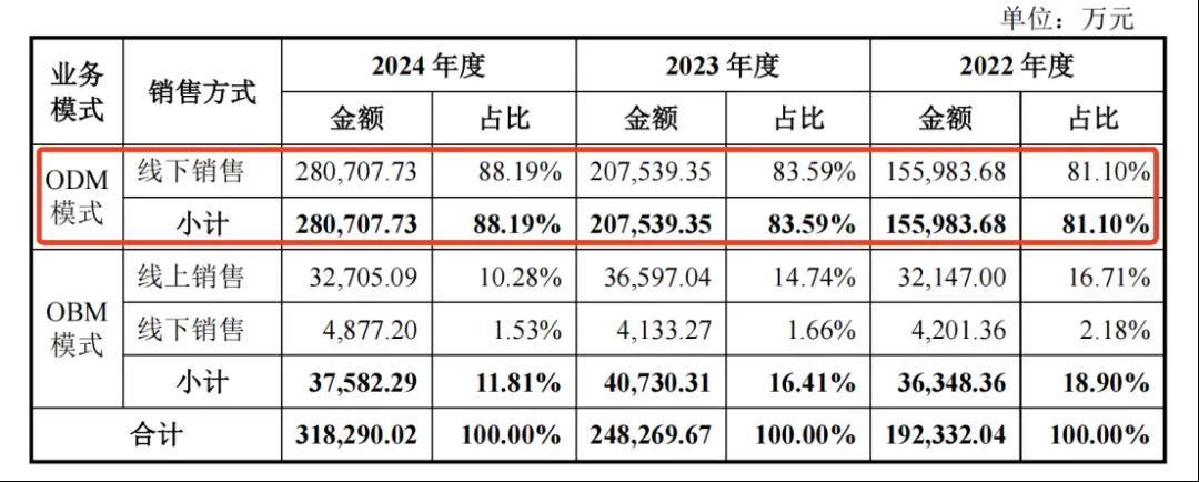 从濒危小厂到年赚4.5亿,宁波父子把“出冰神器”卖到全球第一,公司冲上市
