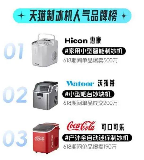 从濒危小厂到年赚4.5亿,宁波父子把“出冰神器”卖到全球第一,公司冲上市