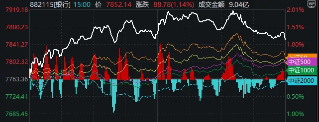 3500点,拿下!“斗不过”工商银行的股民,又多了一批