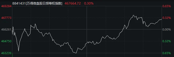 3500点,拿下!“斗不过”工商银行的股民,又多了一批