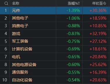 3500点,拿下!“斗不过”工商银行的股民,又多了一批