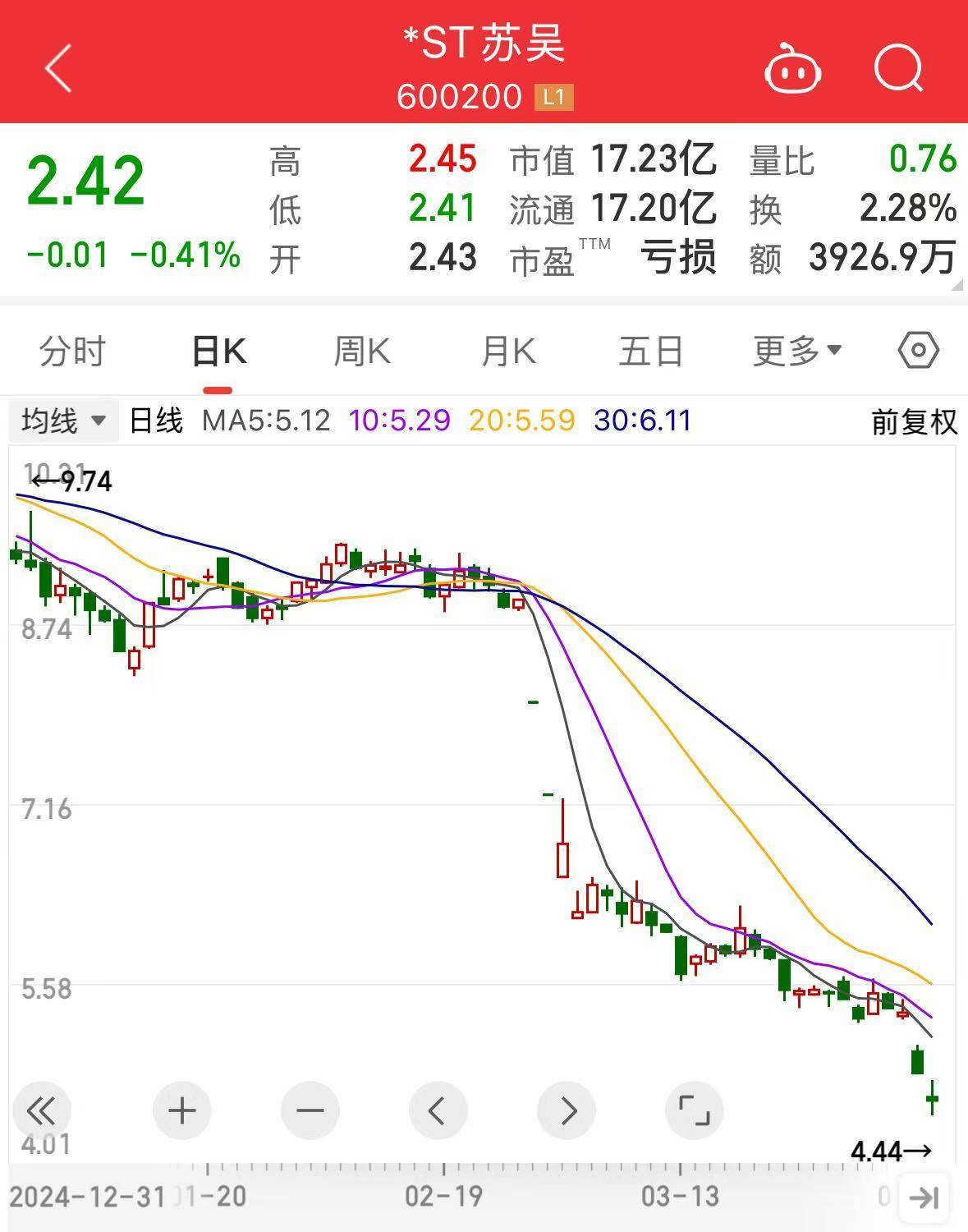 连续4年财报造假!这家A股公司,可能被强制退市!董事长5月被证监会立案