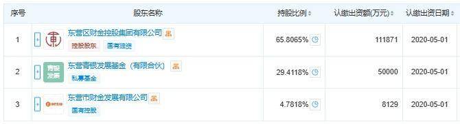 东营银行2.88%股权被司法拍卖,起拍价2.7亿元