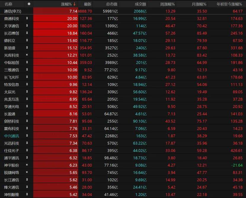 第三个3万亿!A股V型反弹,下一步如何布局?