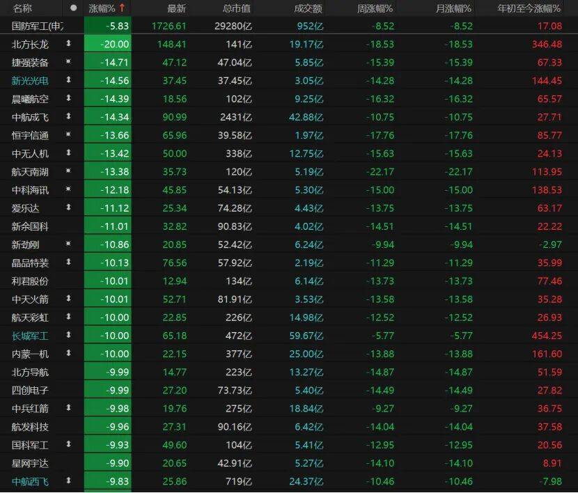 A股缩量回调,下一步如何操作?