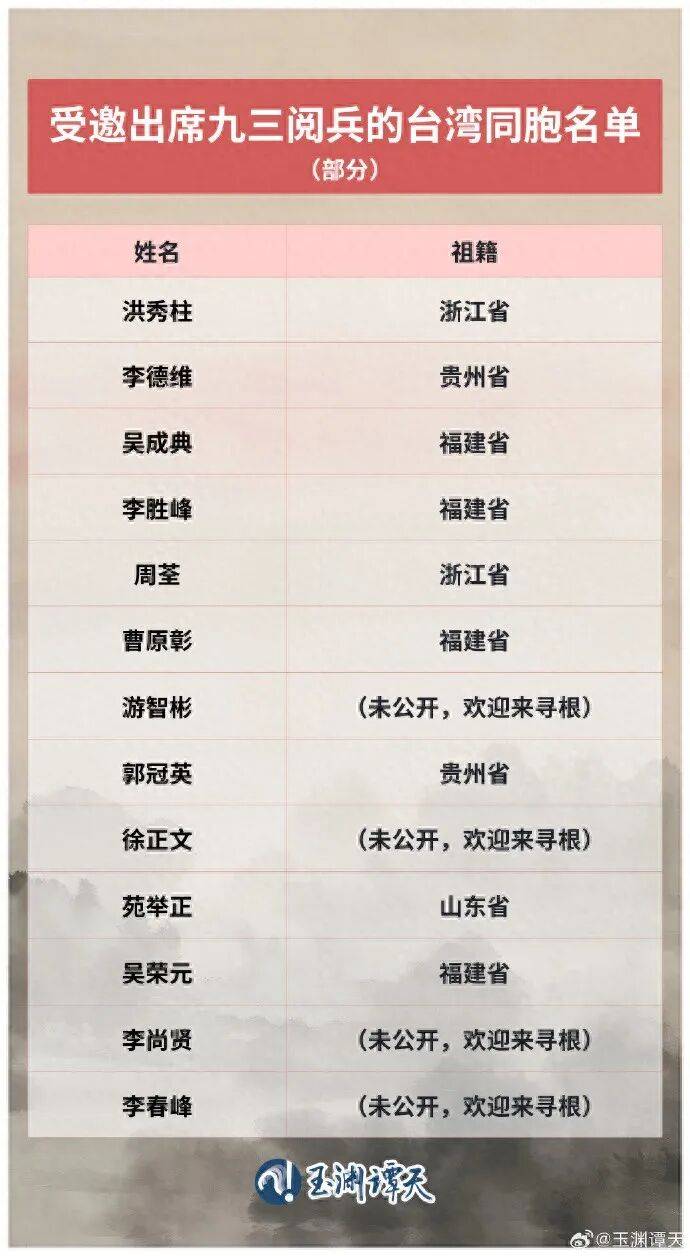 受邀出席阅兵的台湾同胞名单公布，祖籍覆盖福建、浙江、山东、贵州等抗战时期重要战场或战略支点