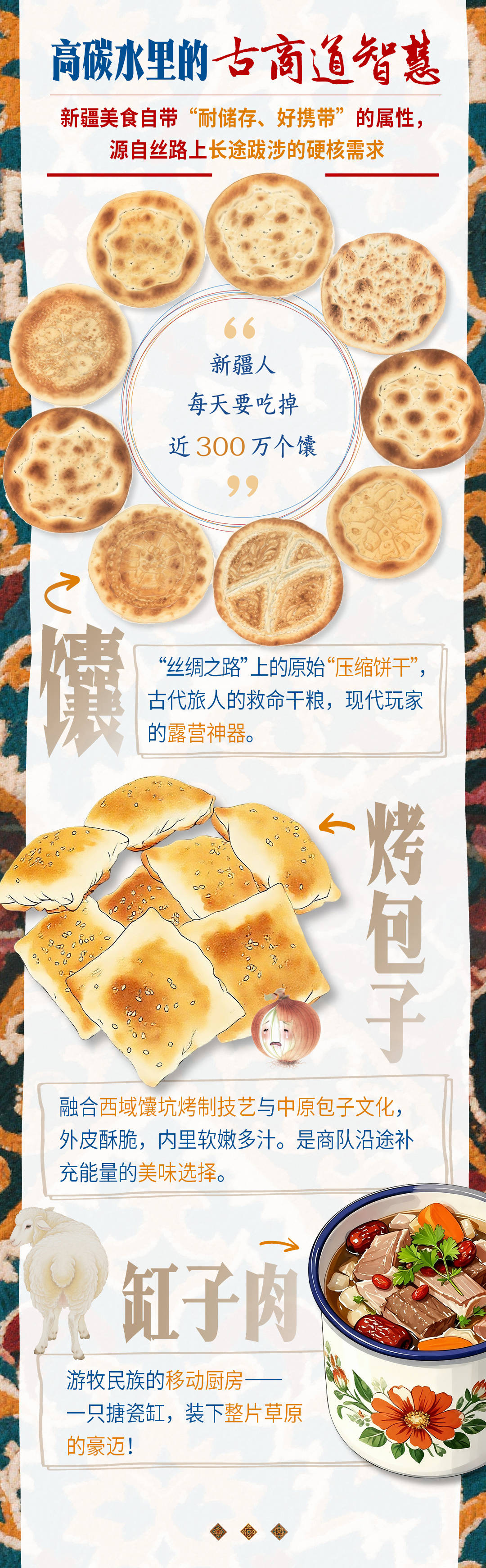 砥砺奋进七十载 天山南北谱华章|“馕”括万里的新疆味道