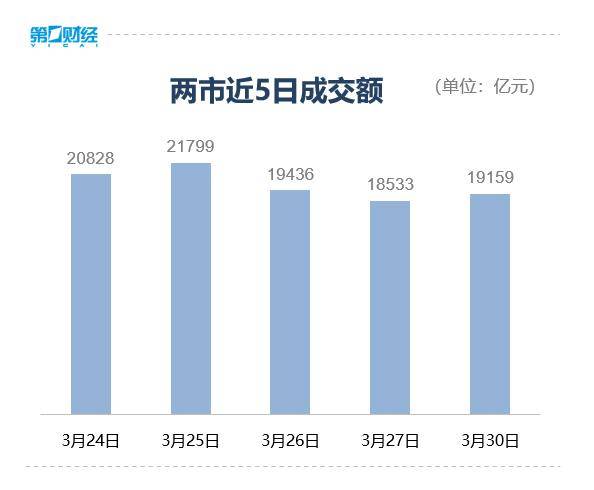 收盘丨沪指涨0.24%，工业金属板块涨幅居前