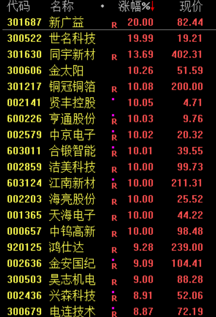 今日，资金逃离“老登”股；股民：我心态崩了