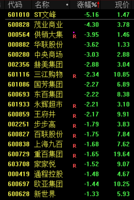 今日，资金逃离“老登”股；股民：我心态崩了