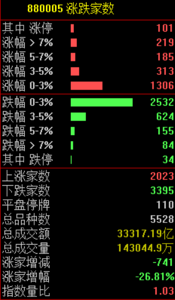 今日，资金逃离“老登”股；股民：我心态崩了