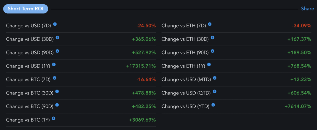 狗狗币每天交易时间(狗狗币是全天交易的吗) 狗狗币每天交易时间(狗狗币是全天交易的吗)