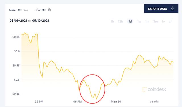 狗狗币每天交易时间(狗狗币是全天交易的吗) 狗狗币每天交易时间(狗狗币是全天交易的吗)