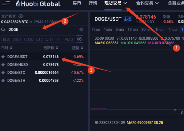 狗狗币难度(狗狗币的五次史诗级暴涨)