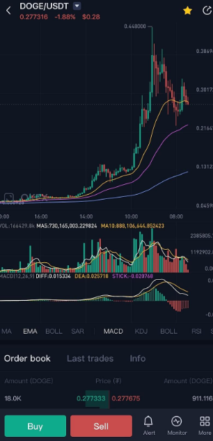 狗狗币总数量(狗狗币总数量多少)