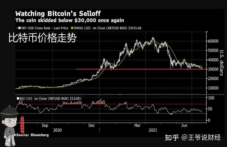 09年买的比特币