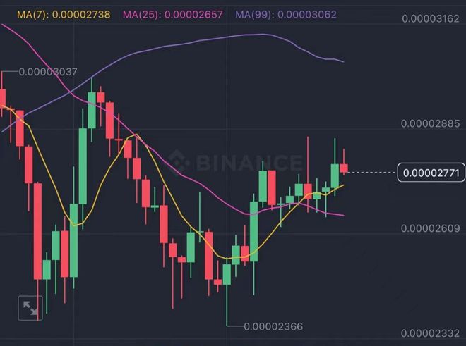 狗狗币历史最高价格(狗狗币历史最高价格是多少)