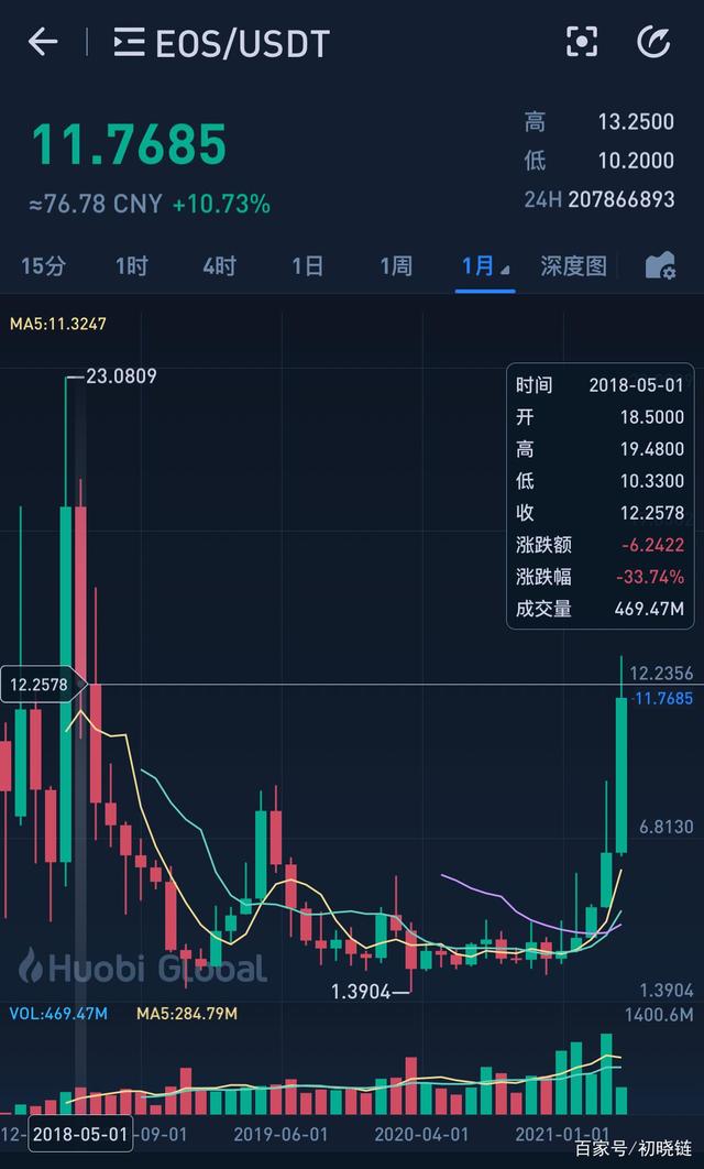 狗狗币历史最高价格(狗狗币历史最高价格人民币是多少)