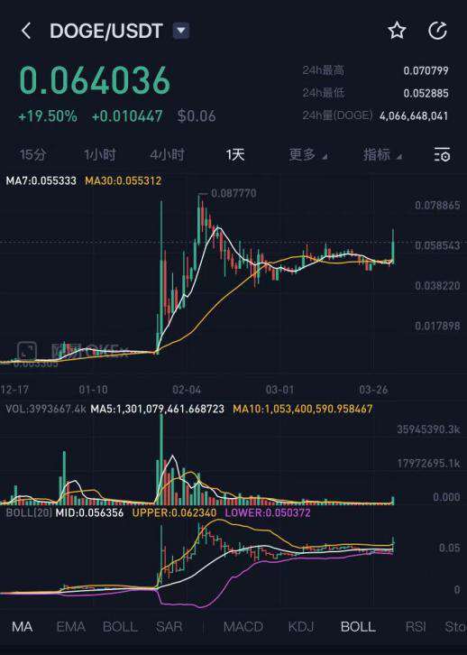 狗狗币现价(狗狗币市场价格)
