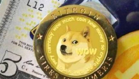 狗狗币大涨信号(狗狗币大涨背后逻辑分析)