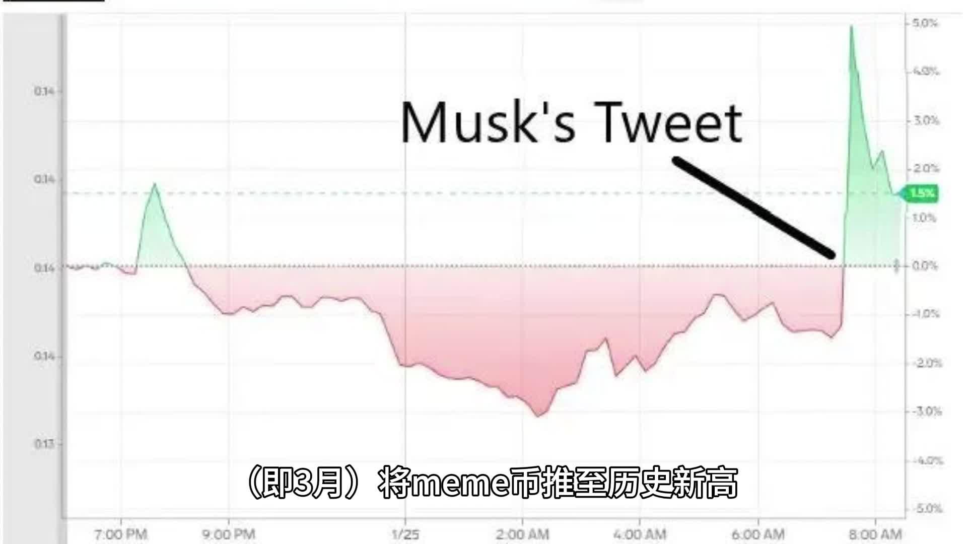 未来狗狗币会涨到多少(未来狗狗币会超越比特币吗) 未来狗狗币会涨到多少(未来狗狗币会超越比特币吗)