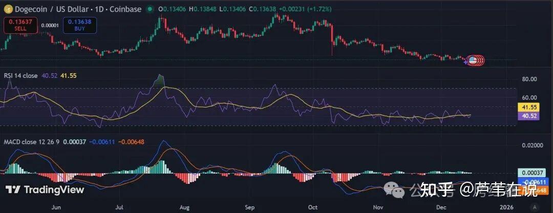 狗狗币涨了多少钱(狗狗币会涨到多少钱一个) 狗狗币涨了多少钱(狗狗币会涨到多少钱一个)