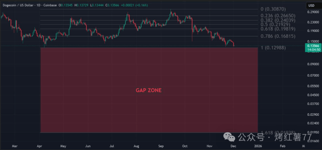 狗狗币价格2016(狗狗币价格历史走势图)
