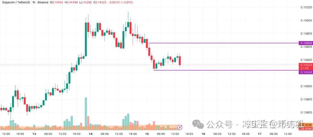 狗狗币最新价格行情走势(狗狗币历史价格走势图一览)